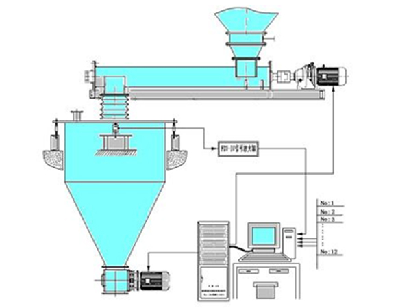 DK-JCK型計(jì)算機(jī)倉(cāng)式計(jì)量秤配料系統(tǒng).jpg